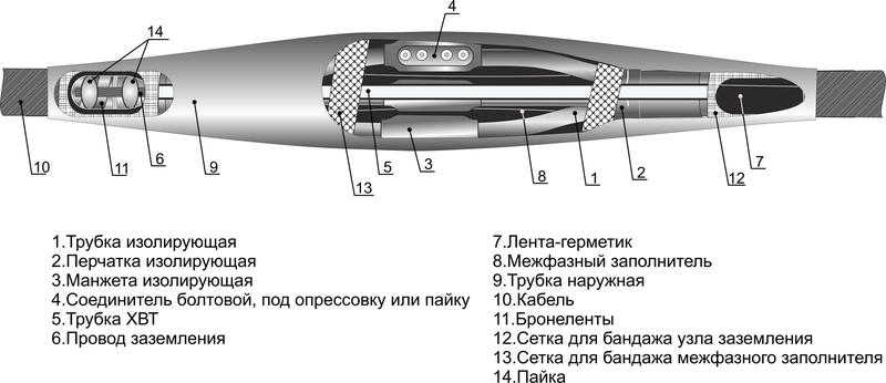 Муфта кабельная соединительная 1кВ 4СТп-1 (150-240) Михнево 005006