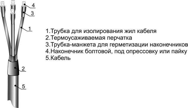 Муфта кабельная концевая внутр. установки 1кВ 5ПКВТп-1 (10-25) М Михнево 001053