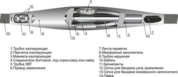Муфта кабельная соединительная 1кВ 4СТп-1 (150-240) Михнево 005006